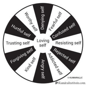 12-aspects-self-awreness